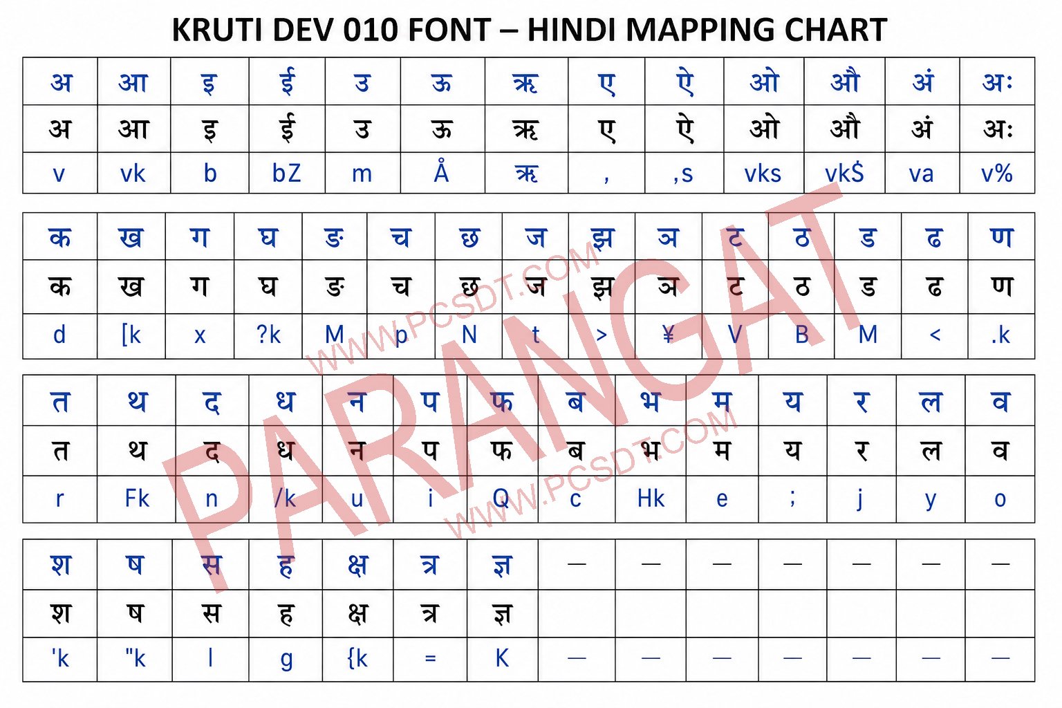 PARANGAT HINDI FONT KEYBOARD HINDI